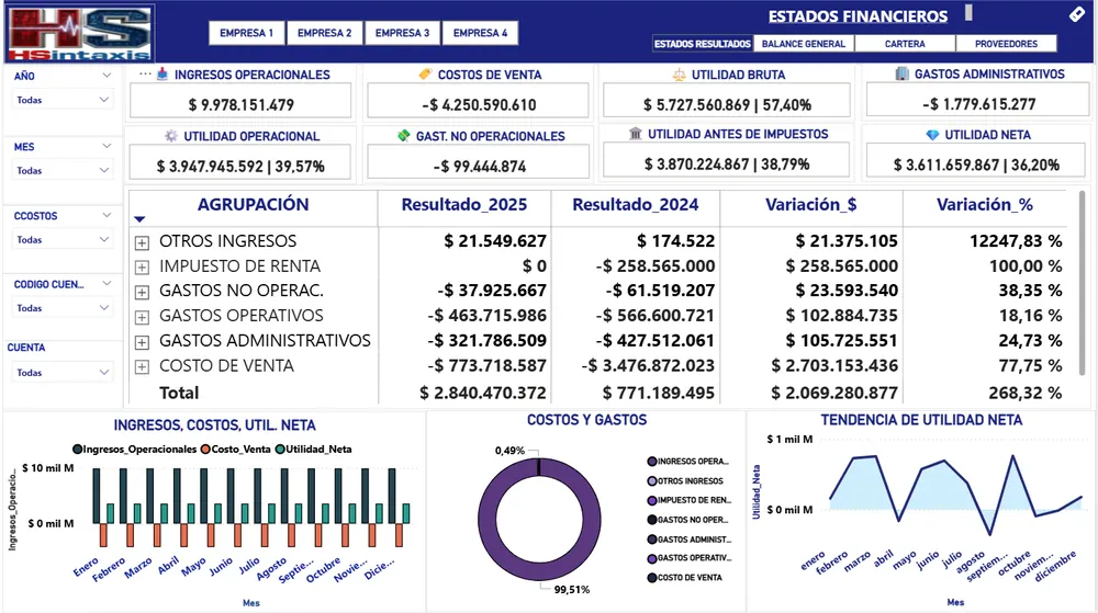 Estados Financieros
