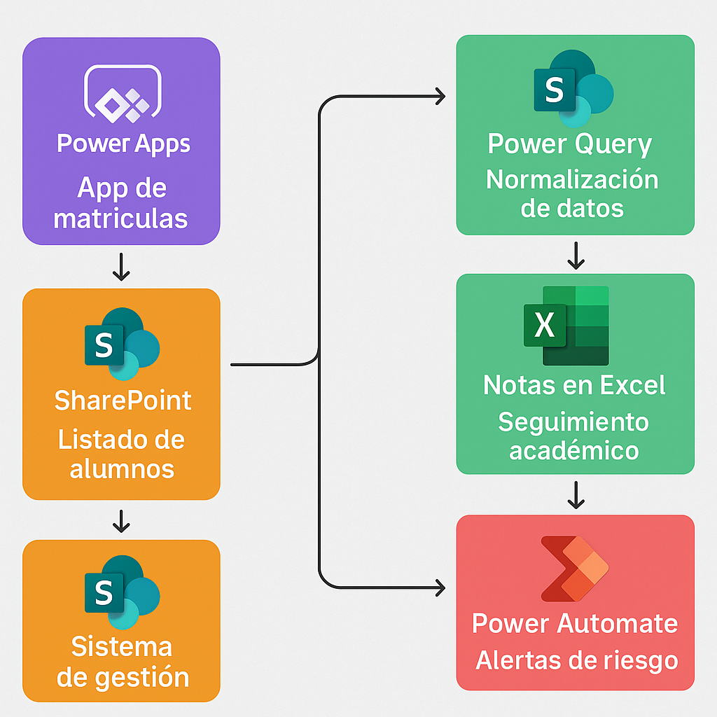 🏫 Gestión estudiantil – colegio